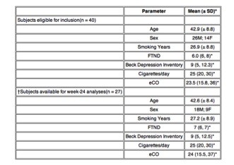 table1ecigar