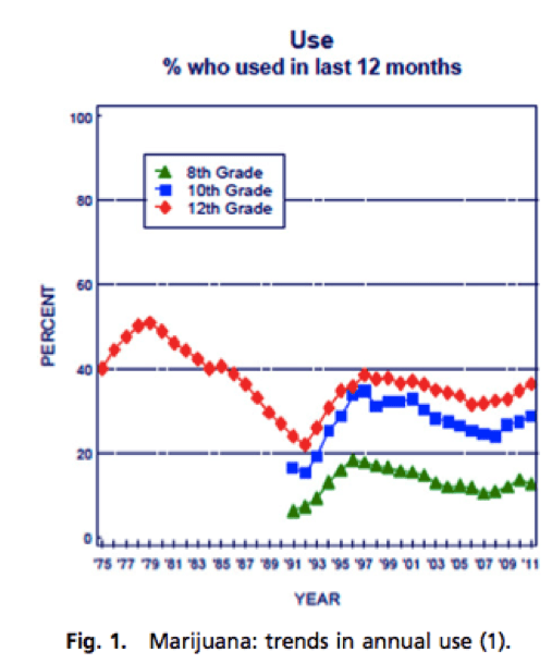 grafico_pnas