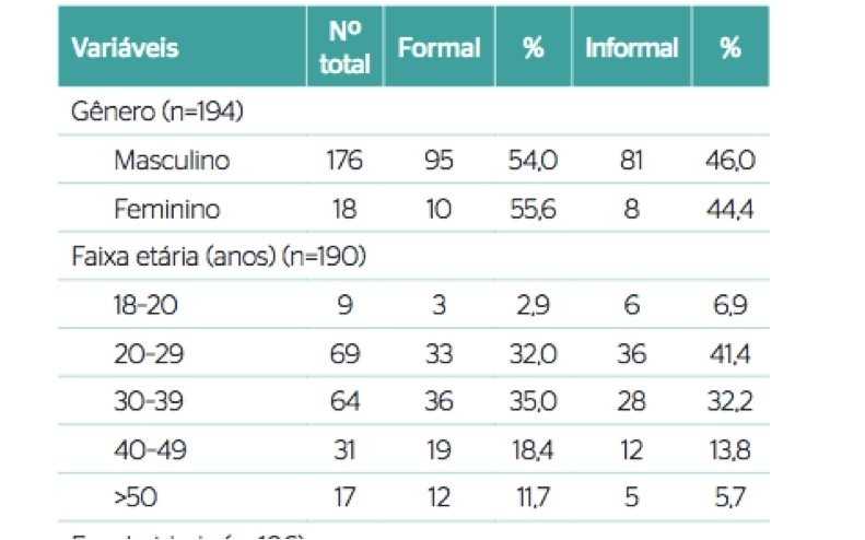 Fentanil começa a ser perigosamente usado para fins recreativos no país