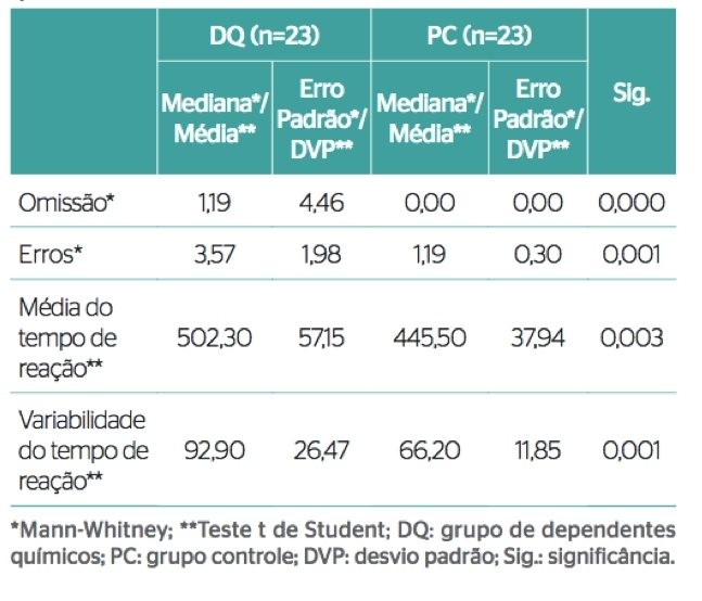 Fentanil começa a ser perigosamente usado para fins recreativos no país