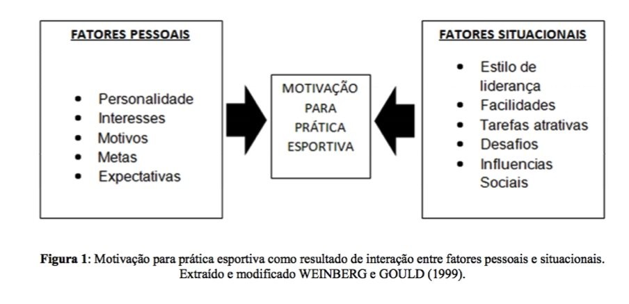 Desafios - Educação Física 1994 1. Pesquise entre as pessoas que moram com  você, ou na internet (se você 