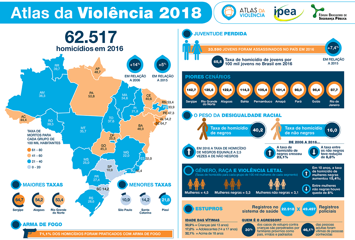 FBSP atlas violencia 2108 Infografico