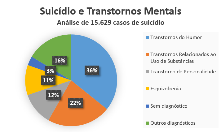 Grafico