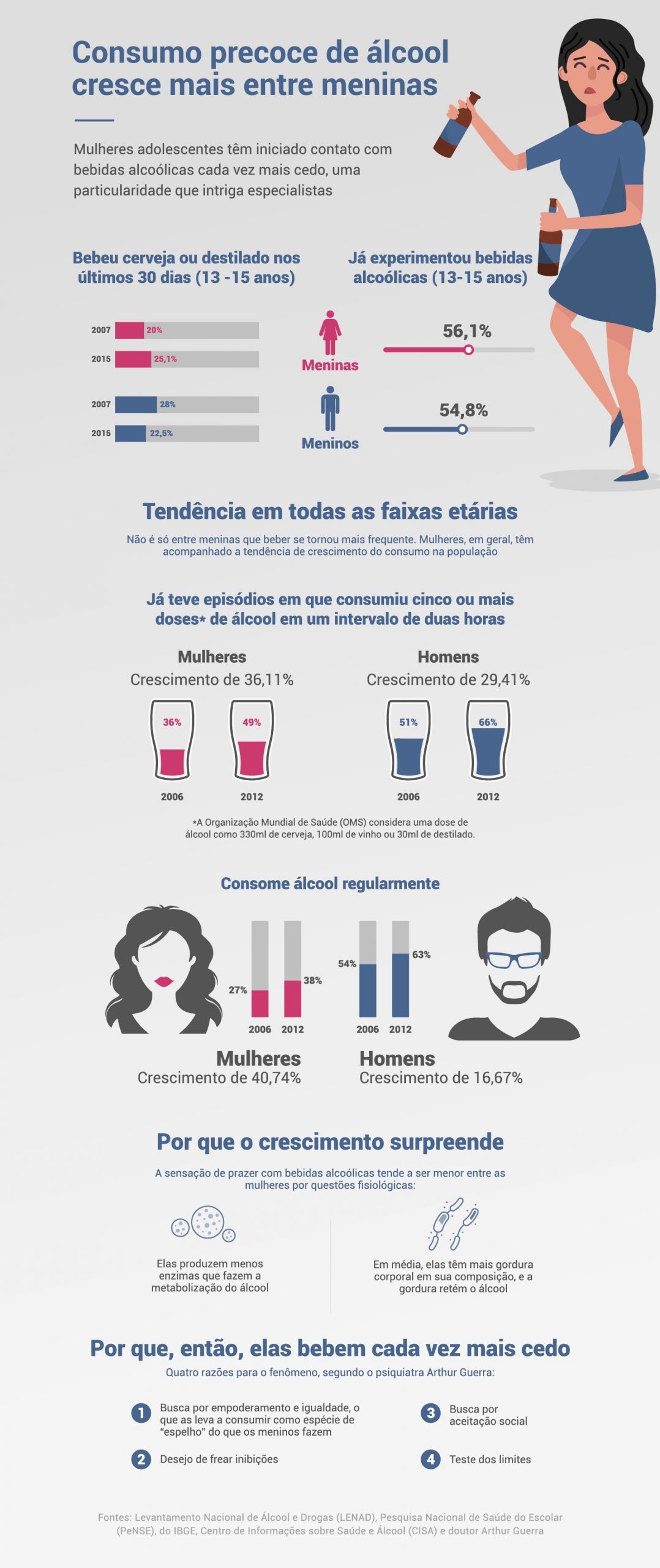 infografico2-prefeiturasp-meninas